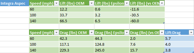 Rear Trunk Lip – ACURA INTEGRA (DE4/DE5, 2023+) - Speedlogix