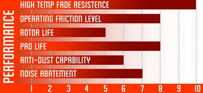 StopTech Street Performance Rear Brake Pads 2005 - 2023 Challenger/Charger 4 - Piston - Speedlogix