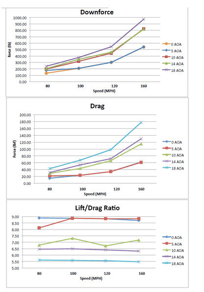 Subaru Impreza WRX/STI 2002 - 2007 71" GTC - 500 Carbon Fiber Adjustable Wing - Speedlogix