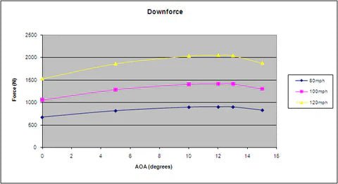 Subaru STI 2011 - 2014 SPEC 67" GTC - 300 Carbon Fiber Adjustable Wing - Speedlogix
