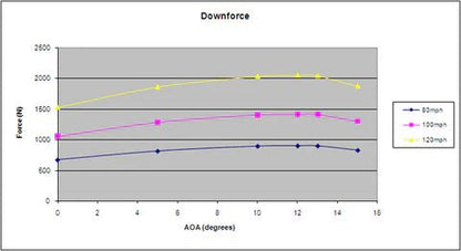 Subaru STI 2011 - 2014 SPEC 67" GTC - 300 Carbon Fiber Adjustable Wing - Speedlogix