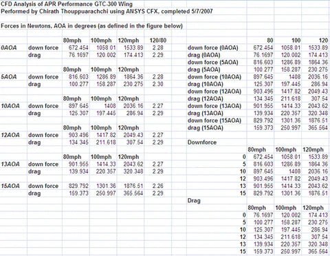 Subaru STI 2011 - 2014 SPEC 67" GTC - 300 Carbon Fiber Adjustable Wing - Speedlogix