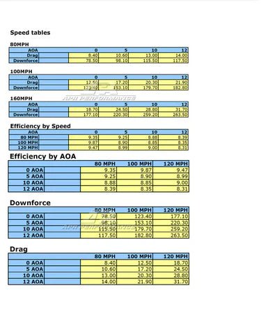 Subaru STI 60.5" GTC - 200 Carbon Fiber Adjustable Wing 2011 - 2014 SPEC - Speedlogix