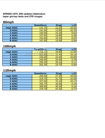 Subaru STI 60.5" GTC - 200 Carbon Fiber Adjustable Wing 2011 - 2014 SPEC - Speedlogix
