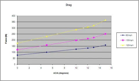 Subaru STI GTC - 300 Carbon Fiber Adjustable Wing 2015 - 2021 (STI only) - Speedlogix