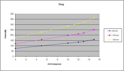 Toyota GR86/ Subaru BRZ 67" GTC - 300 Carbon Fiber Wing 2022 - 2024 SPEC - Speedlogix