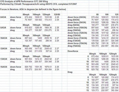 Toyota GR86/ Subaru BRZ 67" GTC - 300 Carbon Fiber Wing 2022 - 2024 SPEC - Speedlogix