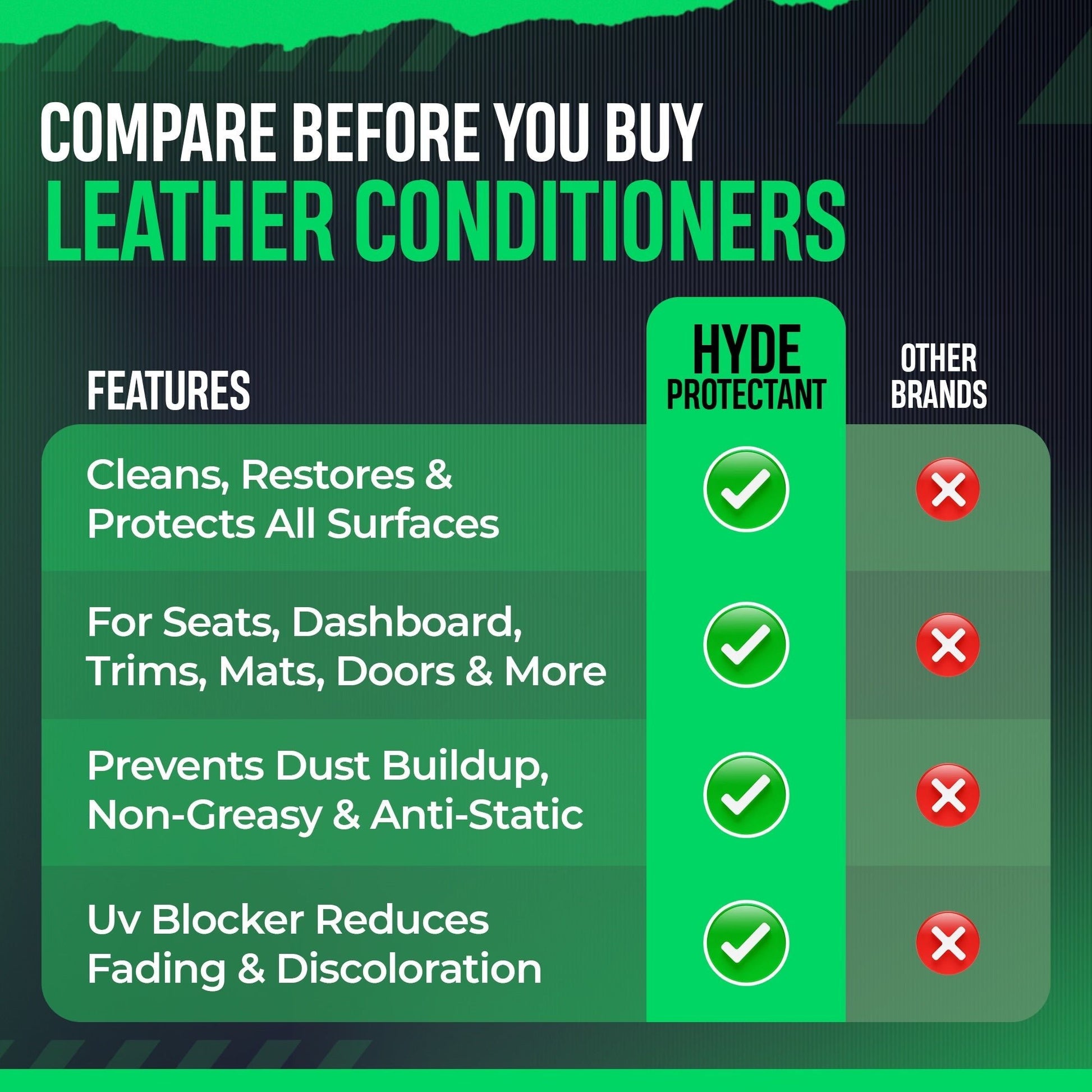 Winter White Car Wash & Detail Hyde Protectant Ceramic Conditioner (16 Fl oz) - Speedlogix