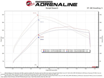 aFe Momentum GT Pro 5R Cold Air Intake 2021 - 2023 Bronco 2.7L - Speedlogix
