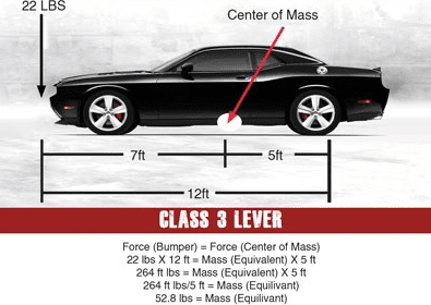 Speedlogix Lightweight Front Bumper Support 2005 - 2023 Challenger/Charger - Speedlogix